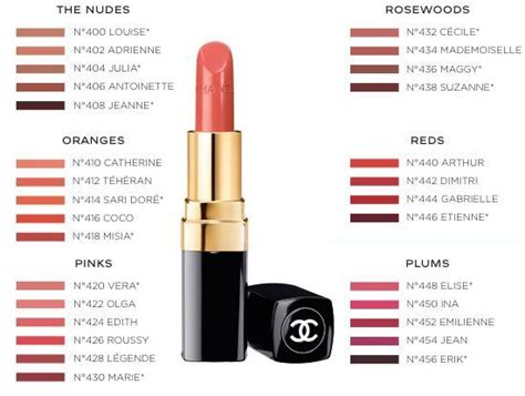 new chanel lipsticks|Chanel lipstick colour chart.